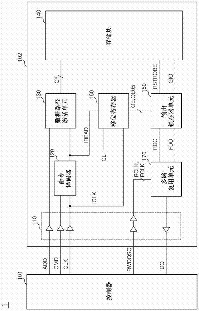 半導體存儲電路和使用半導體存儲電路的數據處理系統的制造方法與工藝