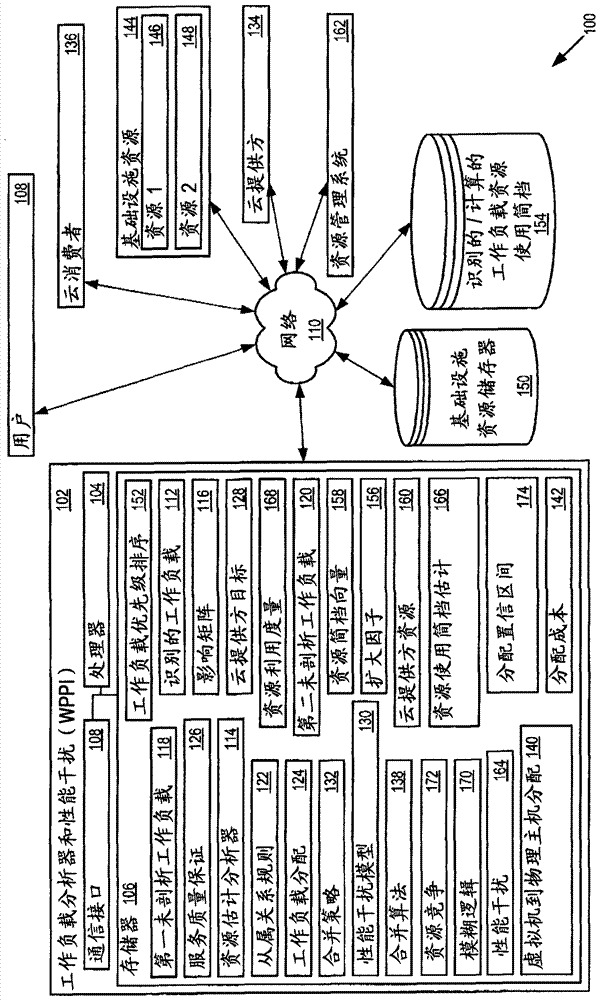 用于在QOS感知云中管理合并的工作负载的性能干扰模型的制造方法与工艺