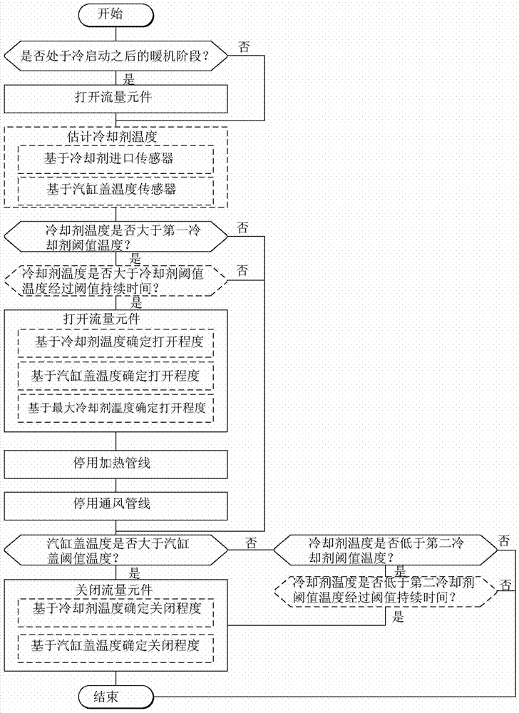 具有冷卻劑回路的內(nèi)燃機(jī)的制造方法與工藝