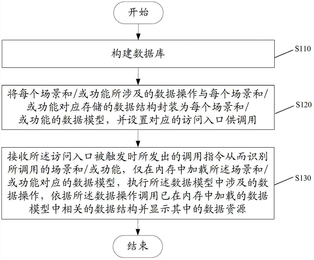 虛擬現(xiàn)實系統(tǒng)的數(shù)據(jù)庫動態(tài)加載管理方法及裝置與流程