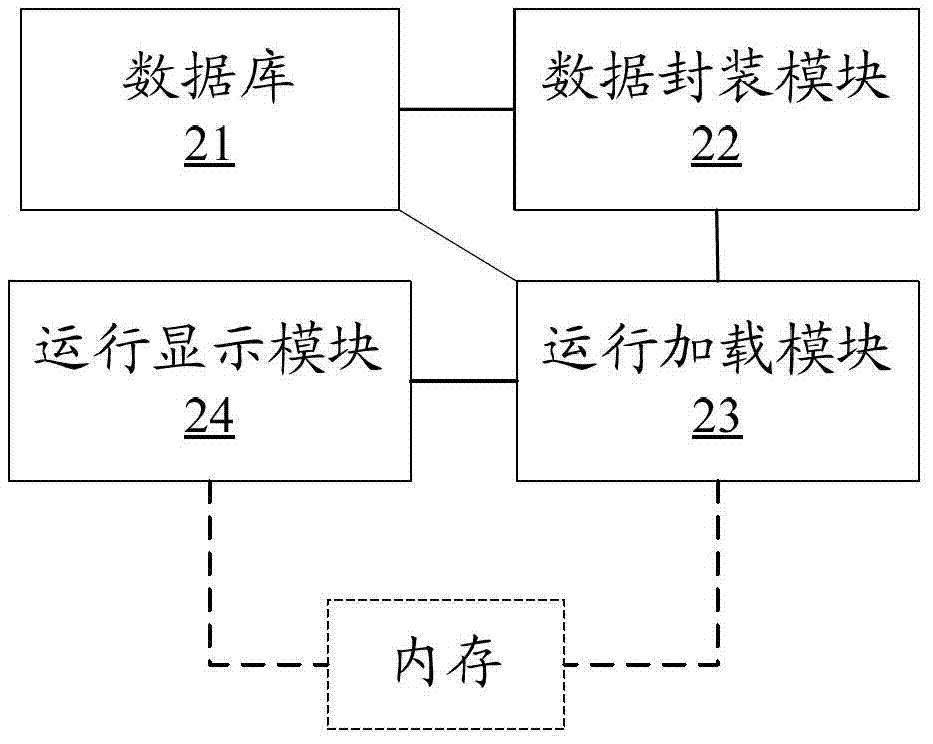 虛擬現(xiàn)實系統(tǒng)的數(shù)據(jù)庫動態(tài)加載管理方法及裝置與流程