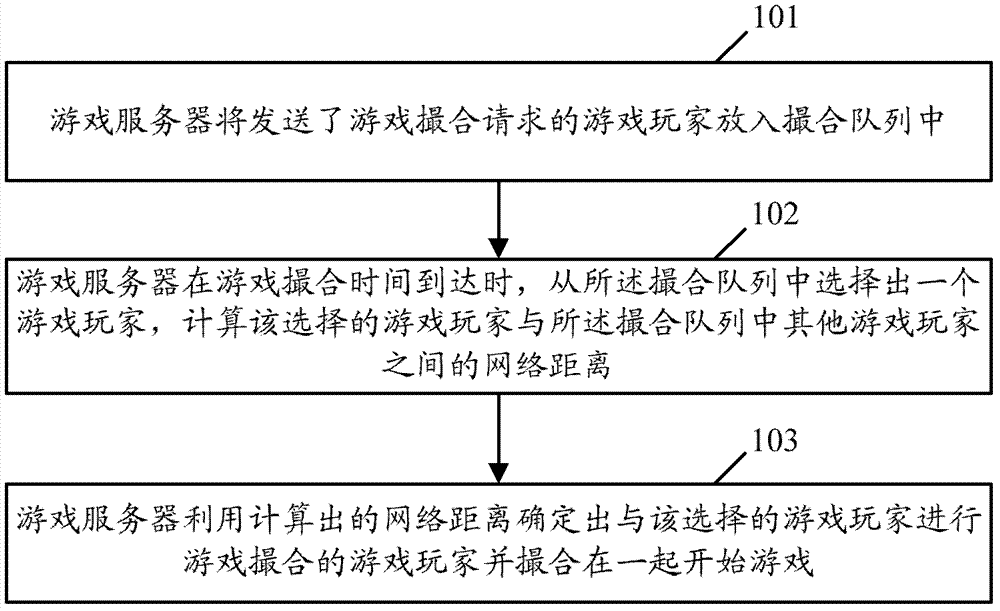 基于網(wǎng)絡(luò)距離的游戲撮合方法和游戲服務(wù)器與流程