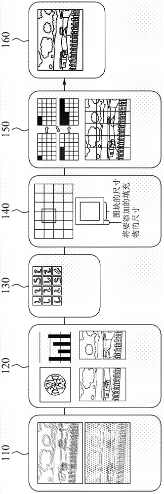 对非均匀运动模糊进行去模糊的方法和设备与流程