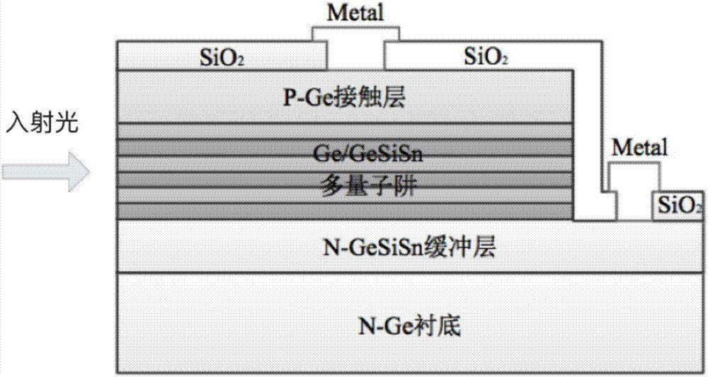 探測范圍可調(diào)的IV族紅外光電探測器的制造方法與工藝