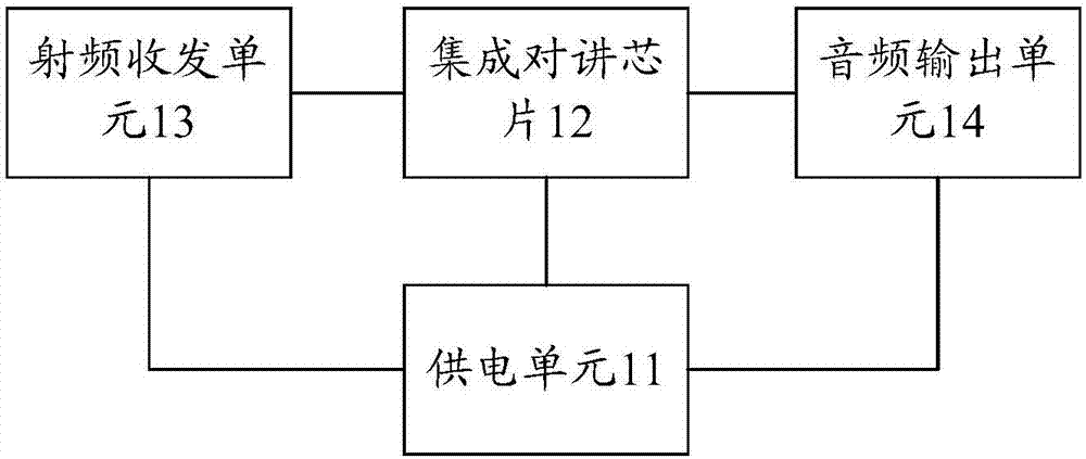 一種數(shù)字對講機(jī)的制造方法與工藝