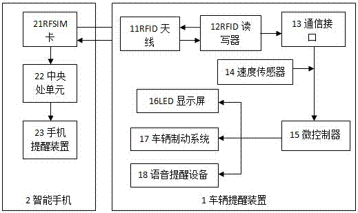 一種基于RFSIM的車輛和智能手機(jī)雙向提醒避讓系統(tǒng)的制造方法與工藝