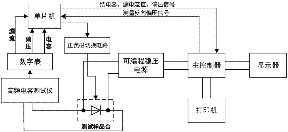 對PN結進行自動測量的電容電壓特性測試儀的制造方法與工藝