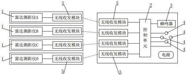 绝缘斗臂车防触碰预警装置的制造方法