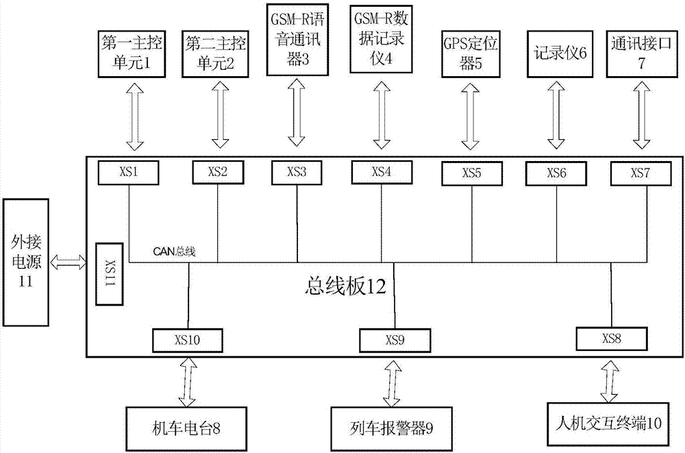 一种双主控机车通信设备的制造方法与工艺