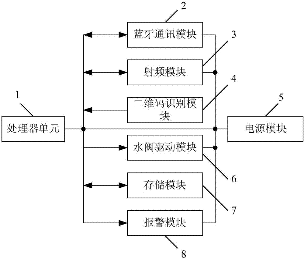 基于互联网的智能水卡管理系统电路的制造方法与工艺