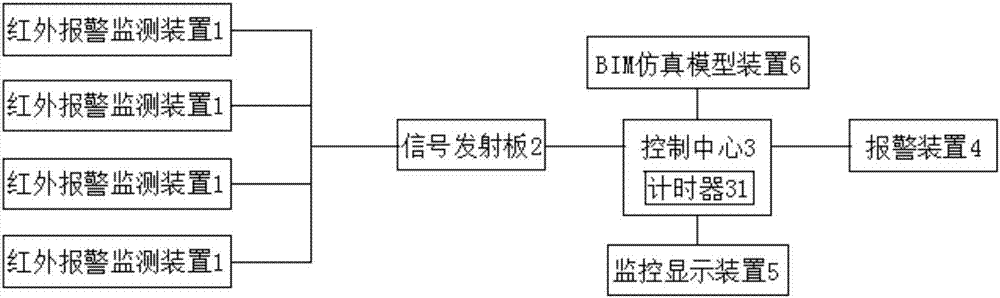 一種基于BIM的智能防盜報(bào)警系統(tǒng)的制造方法與工藝