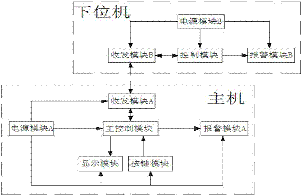 一種電子防丟器的制造方法與工藝