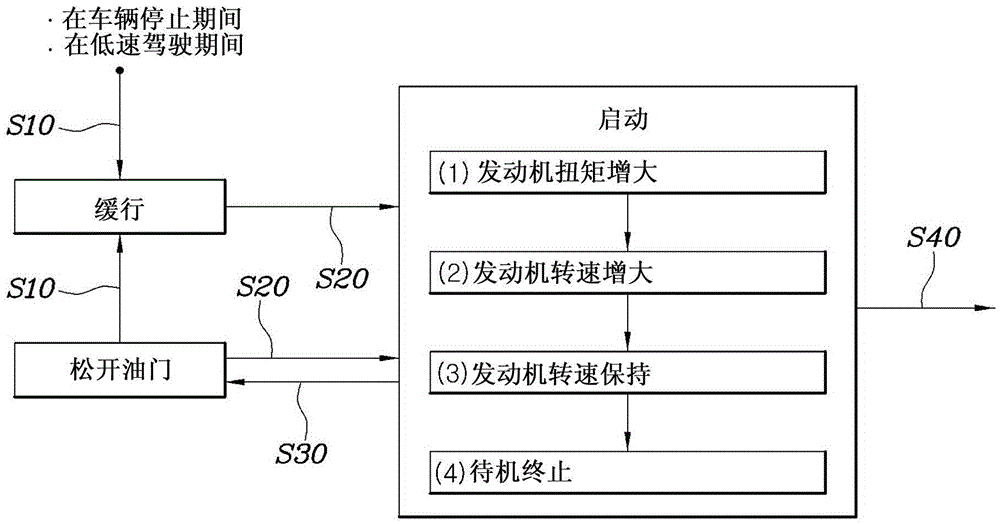 用于控制車輛的驅動的系統及方法與制造工藝