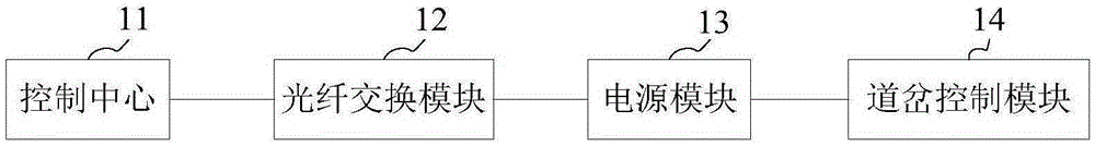 控制系統(tǒng)的制造方法與工藝