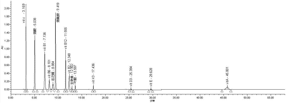同時(shí)測定14種維生素含量的高效液相色譜分析方法與流程