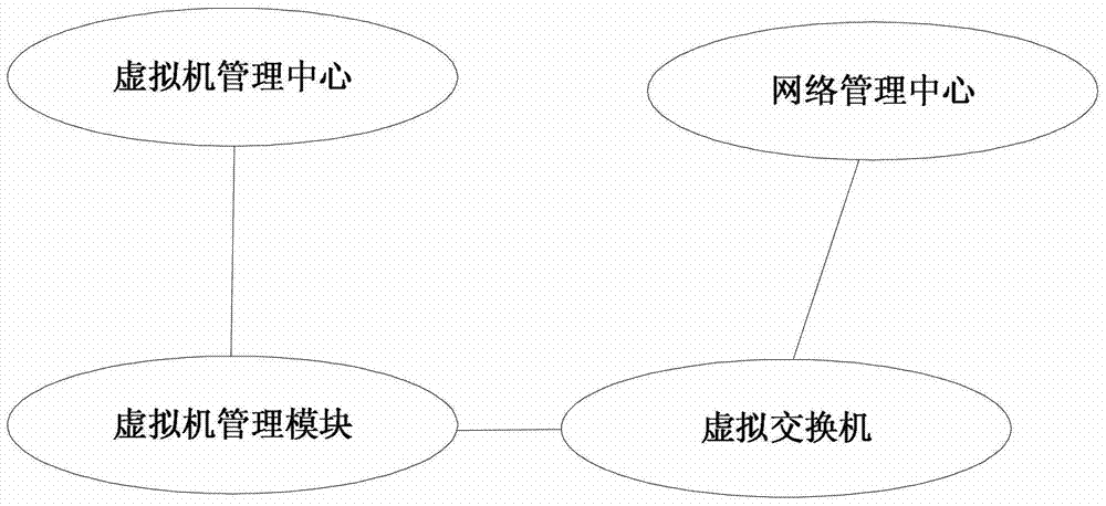 一種對(duì)虛擬機(jī)進(jìn)行網(wǎng)絡(luò)配置的方法和設(shè)備與流程