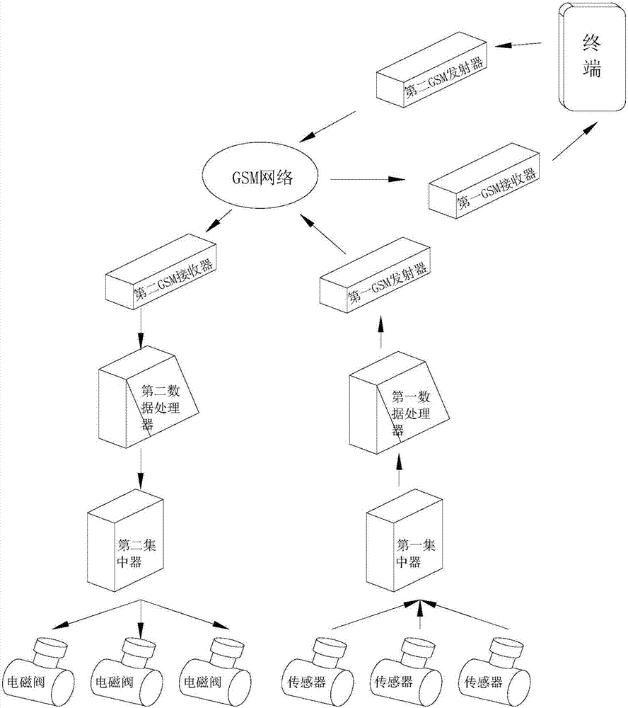 一种自动化灌溉用脉冲电磁阀远程控制装置的制造方法