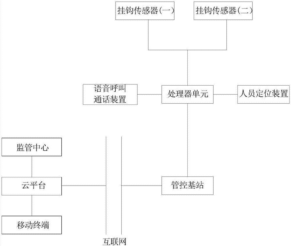 一种多功能智能双保险安全带的制造方法与工艺