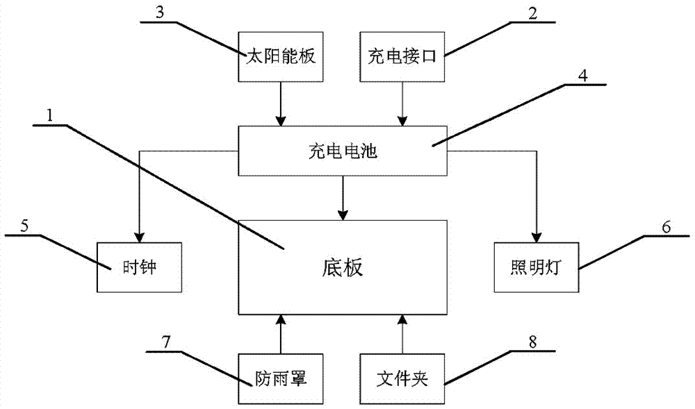 一种多功能票夹的制造方法与工艺