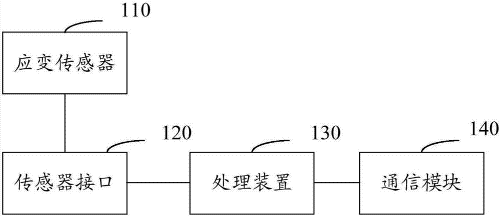 击打速度和击打力度的测量装置的制造方法