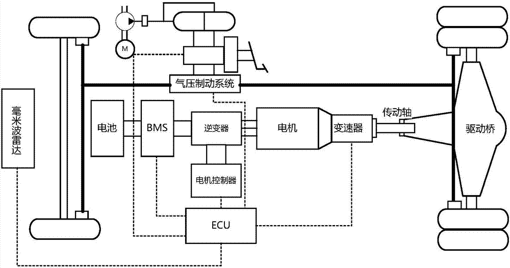 一種純電動客車自適應巡航系統(tǒng)的制造方法與工藝