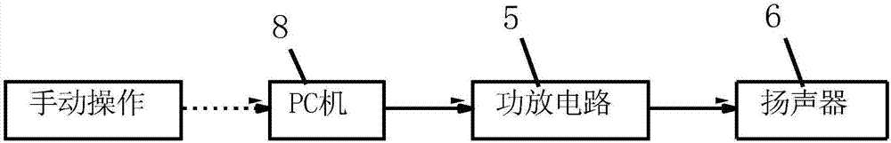 基于紅外人體感應的人體掃描儀自動指引系統(tǒng)的制造方法與工藝