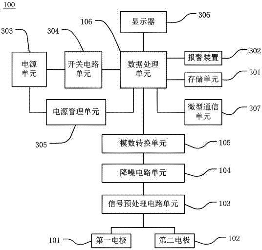 微型心電測(cè)量裝置的制造方法