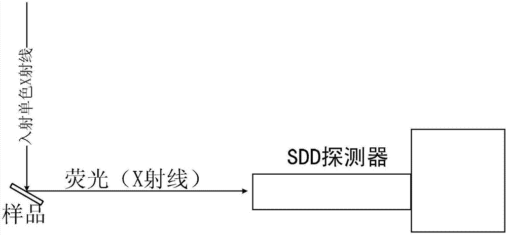 一種測(cè)量樣品中微量元素?zé)晒馕兆V的系統(tǒng)的制造方法與工藝