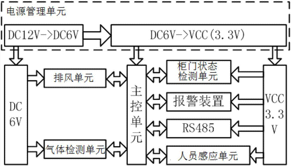 開(kāi)關(guān)柜柜內(nèi)空氣監(jiān)測(cè)報(bào)警系統(tǒng)的制造方法與工藝