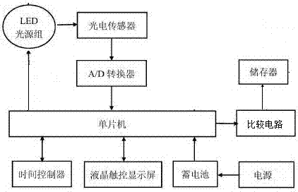 一种蔬菜安全检测装置的制造方法