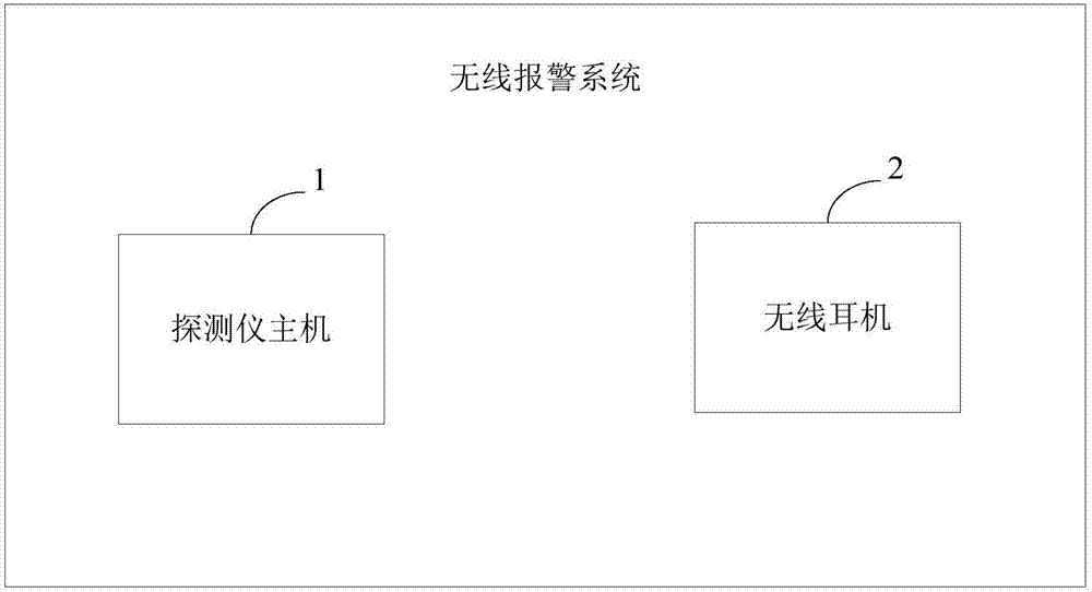 無線報(bào)警系統(tǒng)的制造方法與工藝