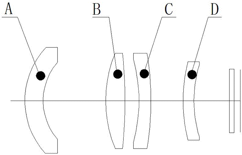 大靶面高精度光學(xué)無(wú)熱化測(cè)溫鏡頭的制造方法與工藝