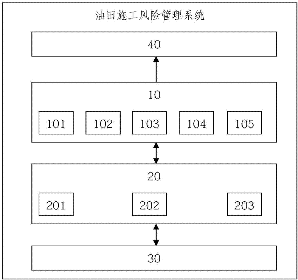 一種油田施工風險管理系統(tǒng)的制造方法與工藝