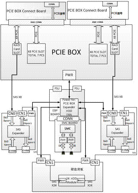 一种IO扩展机箱系统的制造方法与工艺