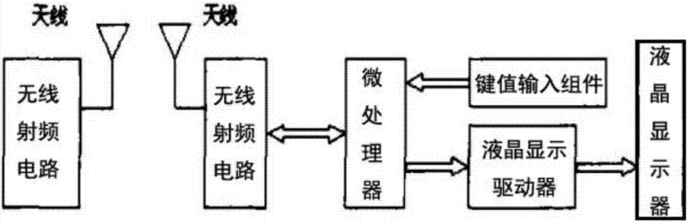 一种金融加密键盘的制造方法与工艺