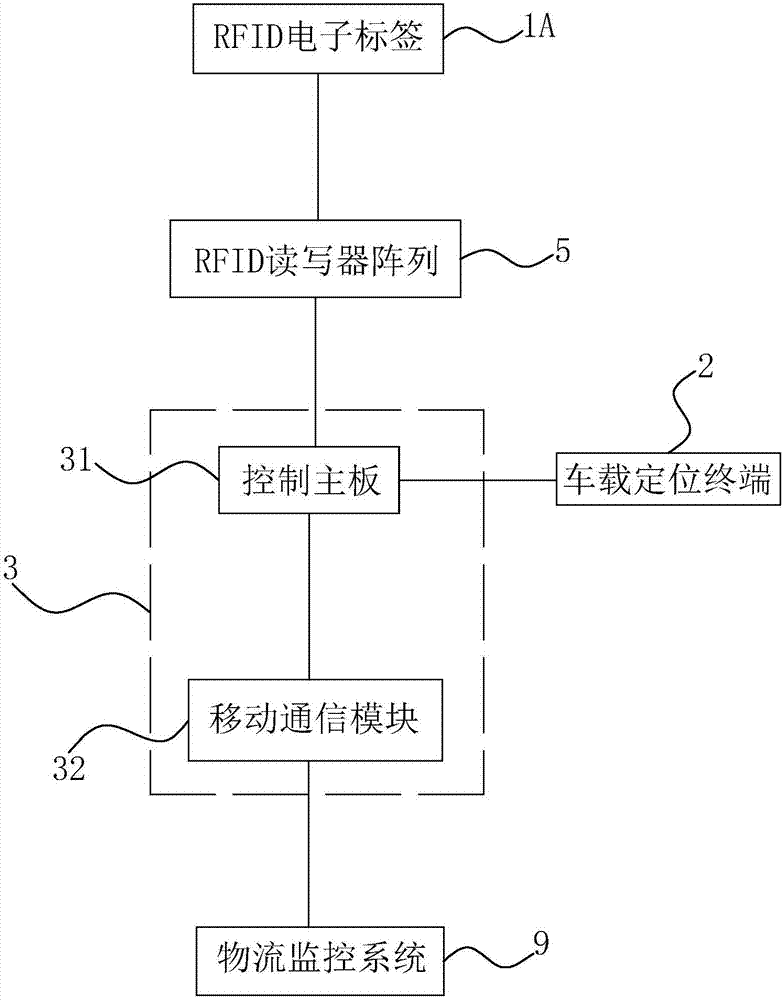 貨物追蹤系統(tǒng)的制造方法與工藝