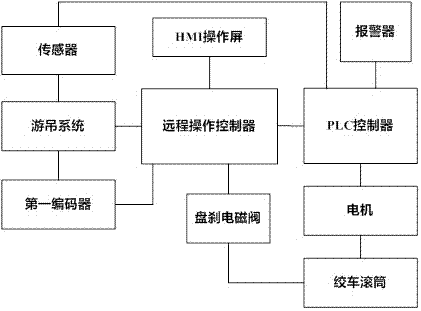 一种石油钻机的电子防碰撞系统的制造方法与工艺