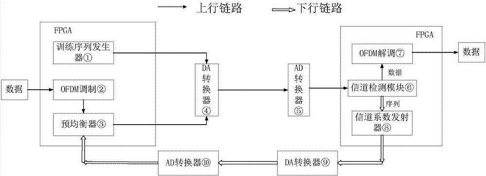 基于信道預(yù)均衡的測井電纜傳輸裝置的制造方法