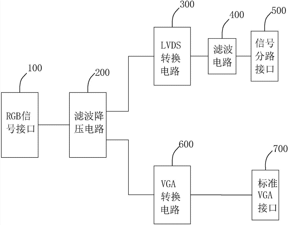 RGB轉(zhuǎn)LVDS裝置的制造方法