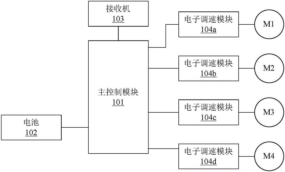 多旋翼飞行器的制造方法与工艺