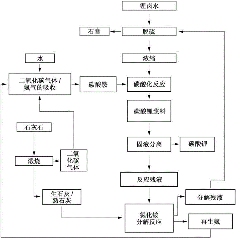 锂云母生产碳酸锂工艺图片