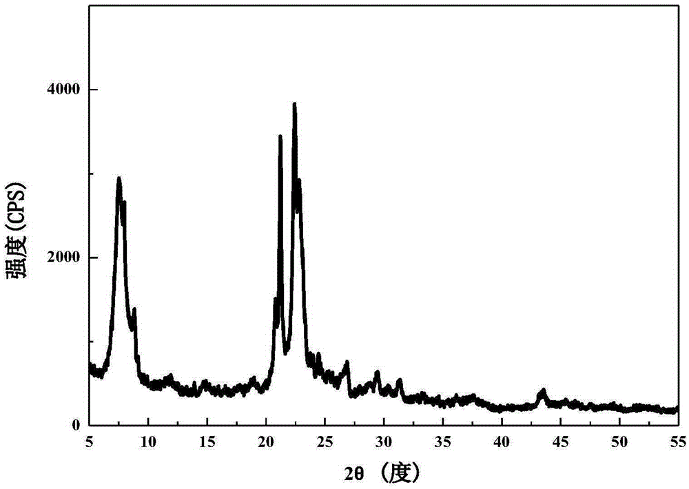 一種ZSM-48分子篩的制備方法與制造工藝