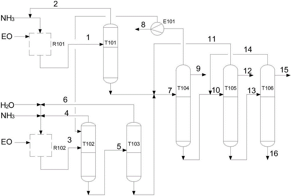 液氨法與氨水法聯(lián)產(chǎn)乙醇胺的方法與制造工藝