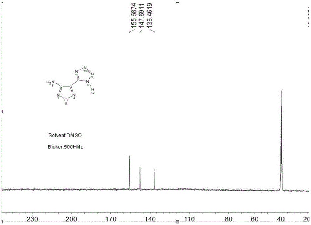 一种3-氨基-4-(5-四唑)呋咱的制备方法与制造工艺