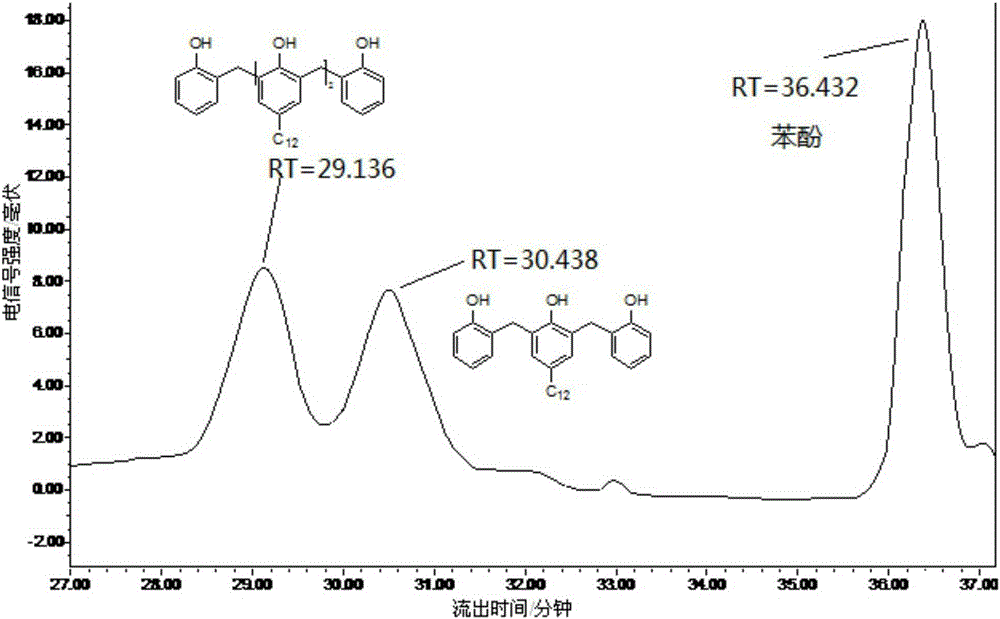 一种烷基酚-苯酚-甲醛树脂的制备方法和应用与制造工艺