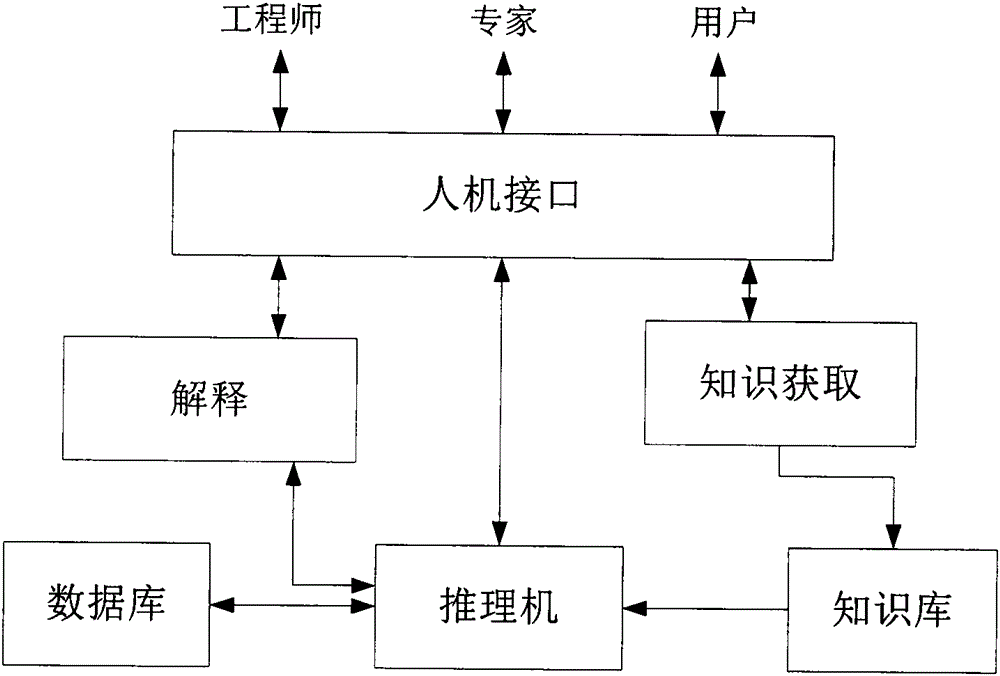 一種冷軋機(jī)液壓AGC故障診斷專家系統(tǒng)的制造方法與工藝