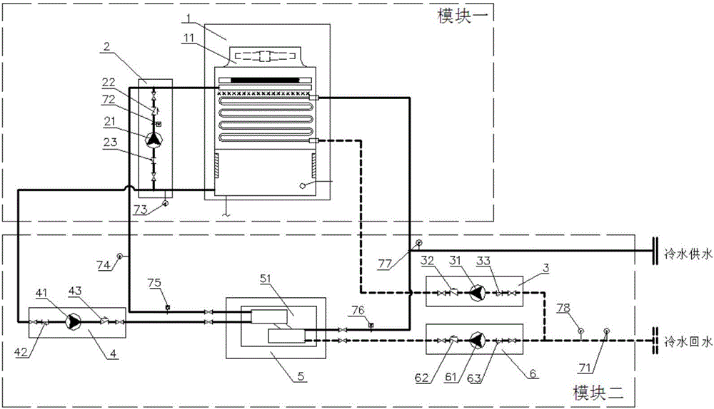 一种模块化设计的双冷源集成冷站系统的制造方法与工艺