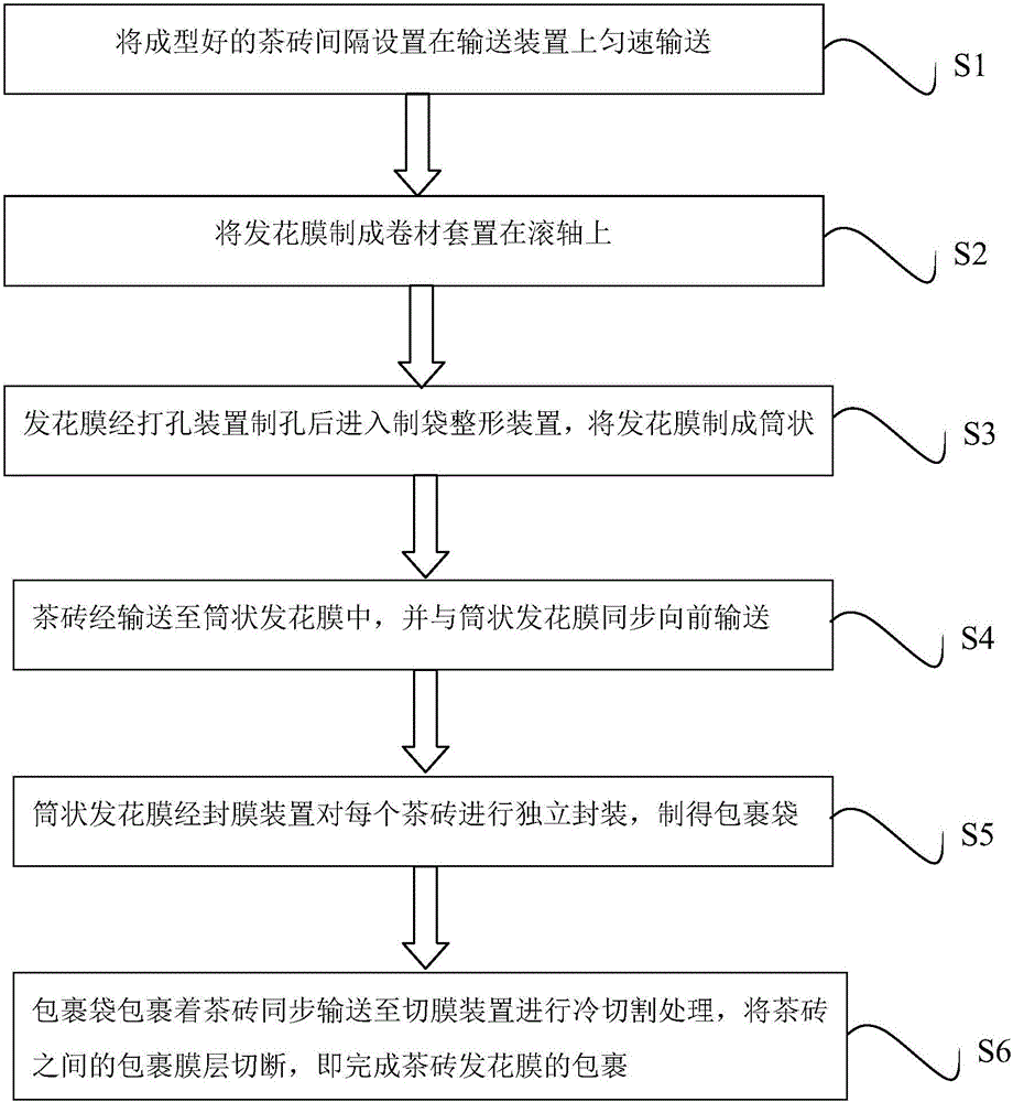 一种茶砖表面发花裹膜设备的制造方法与工艺