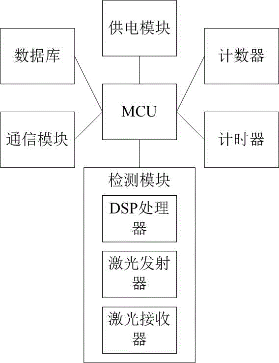 一种对产品进行自检的旋压机系统的制造方法与工艺