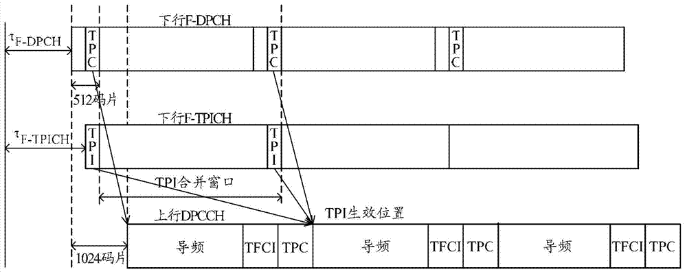 預(yù)編碼指示合并方法、終端和網(wǎng)絡(luò)側(cè)設(shè)備與流程